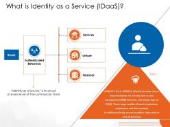 What is identity as a service idaas cloud computing ppt demonstration