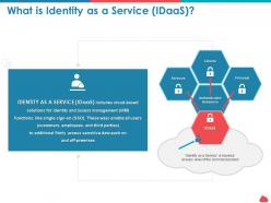 What is identity as a service idaas commercial stack ppt powerpoint portfolio