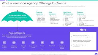 What Is Insurance Agency Offerings To Clients Building Insurance Agency Business Plan
