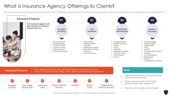 What Is Insurance Agency Offerings To Clients Progressive Insurance And Financial