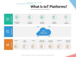 What Is IoT Platforms Internet Of Things IOT Overview Ppt Powerpoint Presentation Icon Graphics