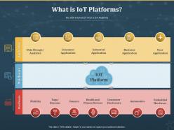 What is iot platforms internet of things iot ppt powerpoint presentation infographic template information