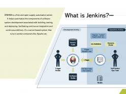What is jenkins apache m2757 ppt powerpoint presentation styles gallery