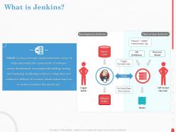 What is jenkins development activity ppt powerpoint presentation gallery
