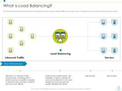 What is load balancing load balancer it ppt powerpoint presentation file ideas
