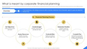 What Is Meant By Corporate Financial Planning Mastering Financial Planning In Modern Business Fin SS