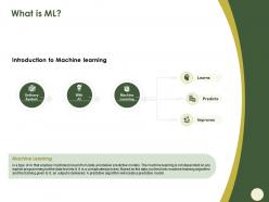 What is ml ordinary system ppt powerpoint presentation show shapes