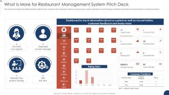 What Is More For Restaurant Management System Pitch Deck