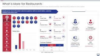 What Is More For Restaurants POS Software Startup Pitch Deck Ppt Show Ideas