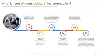 What Is Need Of Google Cloud In The Organization Ppt Powerpoint Presentation Infographic