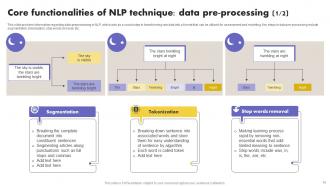 What Is NLP And How It Works Powerpoint Presentation Slides AI CD V Professional Pre-designed