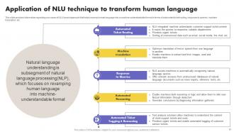 What Is NLP And How It Works Powerpoint Presentation Slides AI CD V Engaging Pre-designed
