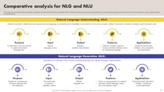 What Is NLP And How It Works Powerpoint Presentation Slides AI CD V Idea
