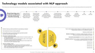 What Is NLP And How It Works Powerpoint Presentation Slides AI CD V Images