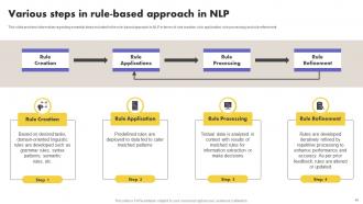 What Is NLP And How It Works Powerpoint Presentation Slides AI CD V Compatible