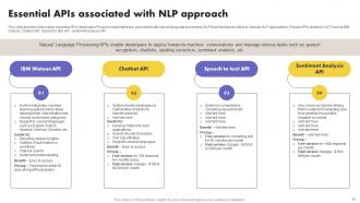 What Is NLP And How It Works Powerpoint Presentation Slides AI CD V Colorful