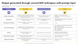 What Is NLP And How It Works Powerpoint Presentation Slides AI CD V Informative