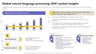 What Is NLP And How It Works Powerpoint Presentation Slides AI CD V Customizable Template
