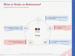 What is nodes in kubernetes worker machine ppt powerpoint presentation graphics
