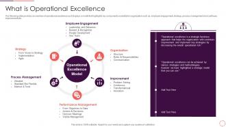 What Is Operational Excellence Continues Improvement Strategy Playbook For Corporates