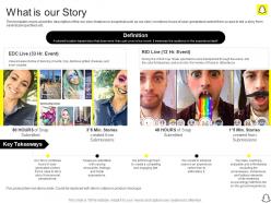 What is our story snapchat investor funding elevator pitch deck