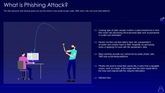 What is phishing attack ppt powerpoint presentation model graphics pictures