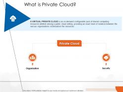 What is private cloud cloud computing ppt rules
