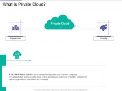 What Is Private Cloud Public Vs Private Vs Hybrid Vs Community Cloud Computing