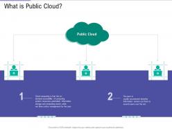 What Is Public Cloud Public Vs Private Vs Hybrid Vs Community Cloud Computing