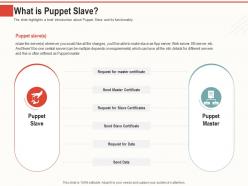 What is puppet slave  automate your infrastructure with puppet