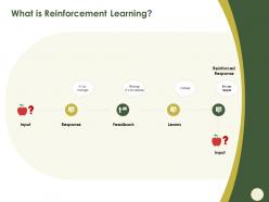 What is reinforcement learning response ppt powerpoint presentation gallery clipart