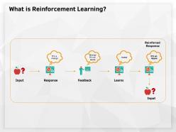 What is reinforcement learning wrong ppt powerpoint presentation outline template