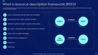 What Is Resource Description Framework Rdf Semantic Web It Ppt Powerpoint Presentation Summary Inspiration