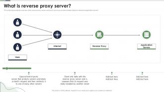 What Is Reverse Proxy Server Ppt Powerpoint Presentation Gallery Styles
