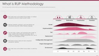 What is rup methodology ppt powerpoint presentation ideas format