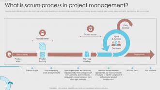 What Is Scrum Process In Project Management Agile Development Methodology