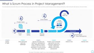 What Is Scrum Process In Project Management Agile Methodology IT Ppt Slides