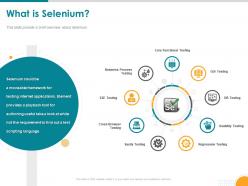 What Is Selenium Playback Tool Cross Browser Gui Testing Powerpoint Presentation Mockup
