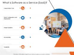 What is software as a service saas lowest cloud computing ppt pictures
