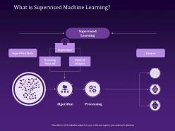 What Is Supervised Machine Learning Data Set Powerpoint Presentation Show