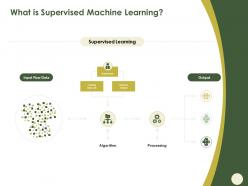 What is supervised machine learning data set ppt powerpoint presentation show graphics design