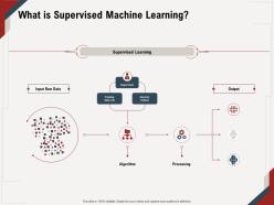 What is supervised machine learning input raw ppt powerpoint presentation ideas designs