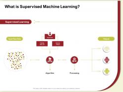 What Is Supervised Machine Learning Training Ppt Powerpoint Presentation Ideas Files