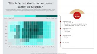 What Is The Best Time To Post Real Estate Content On Real Estate Marketing Plan To Maximize ROI MKT SS V