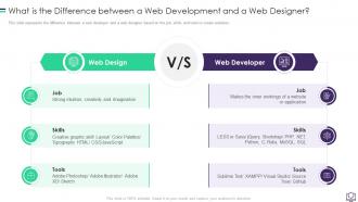 What Is The Difference Between A Web Development And A Web Designer