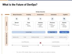 What is the future of devops devops cloud computing ppt powerpoint design ideas