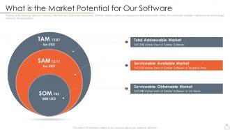 What is the market potential for our software company staffing software investor funding