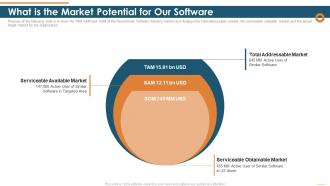 What is the market potential for our software organization staffing industries investor funding