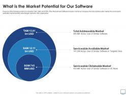 What is the market potential for our software recruitment industry investor funding elevator ppt rules