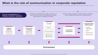 What Is The Role Corporate Reputation Social Media Communication Strategy SS V